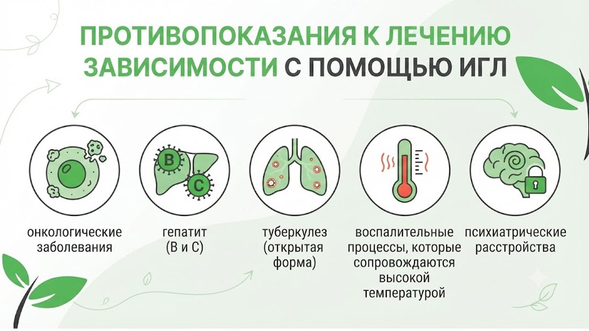 Инфографика с противопоказаниями к лечению зависимости с помощью игл.